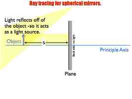 01 AP Ray Tracing MirrorsVersion C.004